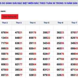 giải đặc biệt xổ số miền bắc 2026