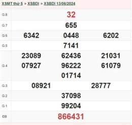 giao diện app cho xem xổ số bình định