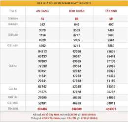 giao diện app du doan xo so ba mien bac trung nam
