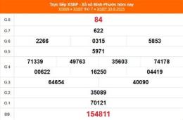 giao diện app dự đoán xổ số bình phước wap