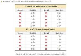 giao diện app dự đoán xổ số đài miền trung hôm nay