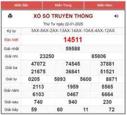 giao diện app du doan xo so mien bac ngay mai