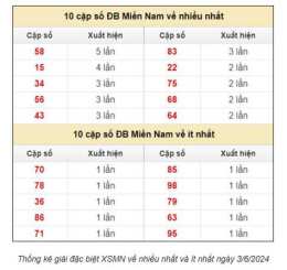 giao diện app dự đoán xổ số vip miền nam
