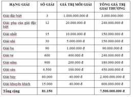 giao diện app giải 3 xổ số bao nhiêu tiền