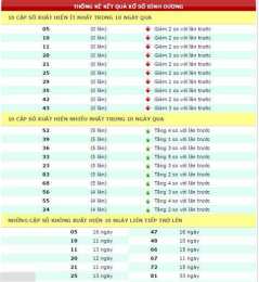 giao diện app ket qua so xo truyen thong 30 ngay