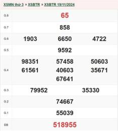 giao diện app kết quả xổ số bến tre ngày 19 tháng 5