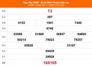 giao diện app kết quả xổ số bình phước ngày 6 tháng 6