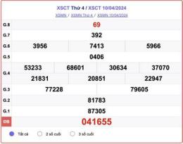 giao diện app kết quả xổ số cần thơ ngày 24 tháng 12
