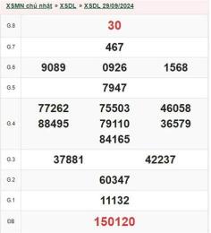 giao diện app kết quả xổ số đà lạt ngày 5 tháng 7