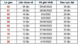 giao diện app kết quả xổ số đắk lắk ngày 11 tháng 8