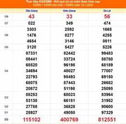 giao diện app kết quả xổ số long an ngày 13 tháng 6