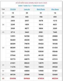 giao diện app kết quả xổ số miền nam ngày 1 tháng 8 năm 2026
