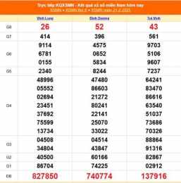 giao diện app kết quả xổ số miền nam ngày 27 tháng 2 năm 2026