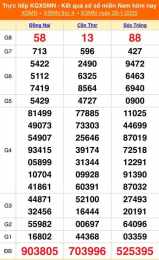 giao diện app kết quả xổ số miền nam ngày 28 tháng 03