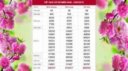 giao diện app ket qua xo so mien nam thu 6 hang tuan