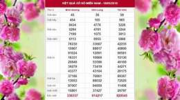 giao diện app ket qua xo so mien nam thu hai