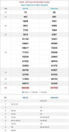giao diện app kết quả xổ số mt thứ 2