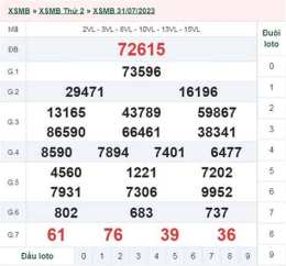 giao diện app kết quả xổ số ngày 1 tháng 6 năm 2026