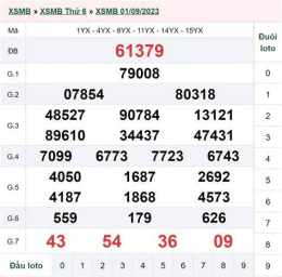 giao diện app kết quả xổ số ngày 3 tháng 4 năm 2026
