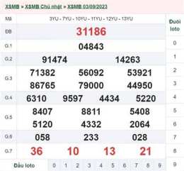 giao diện app kết quả xổ số ngày 6 tháng 6 năm 2026
