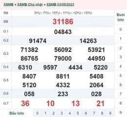 giao diện app kết quả xổ số ngày mùng 9 tháng 5