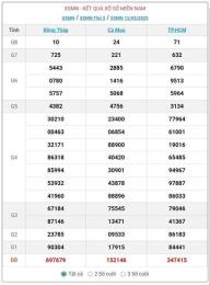 hướng dẫn sử dụng binh luan xo so mien nam