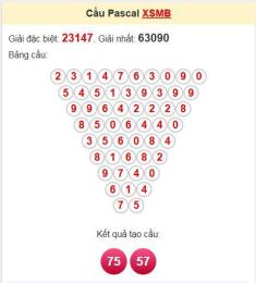 hướng dẫn sử dụng cầu pascale xổ số miền bắc