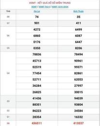 hướng dẫn sử dụng coi xổ số miền trung thứ bảy