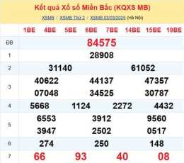 hướng dẫn sử dụng dự đoán xổ số 3 miền chính xác