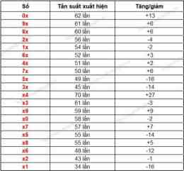 hướng dẫn sử dụng dự đoán xổ số đắk lắk net