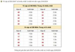 hướng dẫn sử dụng dự đoán xổ số miền nam ngày 12 tháng 10