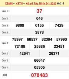hướng dẫn sử dụng dự đoán xổ số tây ninh thứ năm
