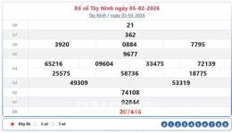 hướng dẫn sử dụng hôm nay xổ số tây ninh