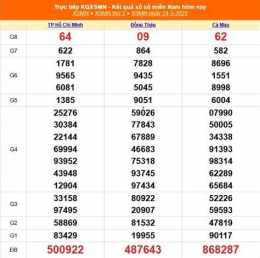 hướng dẫn sử dụng kết quả sổ xố hồ chí minh