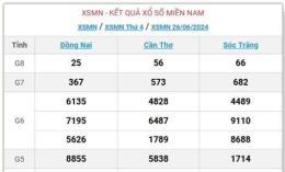 hướng dẫn sử dụng ket qua so xo mien nam hôm nay