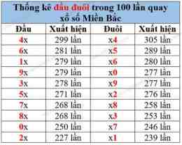 hướng dẫn sử dụng ket qua so xo theo thang