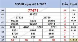 hướng dẫn sử dụng kết quả xổ số 200 ngày gần đây nhất