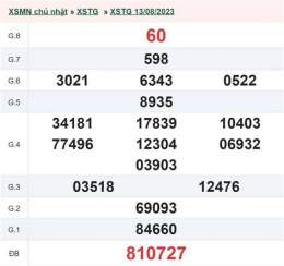 hướng dẫn sử dụng kết quả xổ số an giang ngày 27 tháng 8