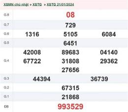 hướng dẫn sử dụng kết quả xổ số an giang ngày 28 tháng 5