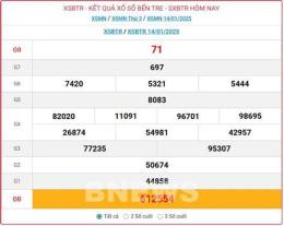 hướng dẫn sử dụng kết quả xổ số bến tre ngày 21 tháng 10