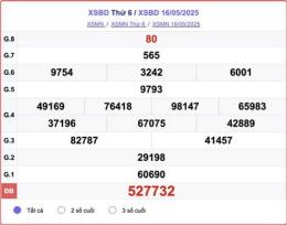 hướng dẫn sử dụng kết quả xổ số bình dương ngày 30 tháng 1
