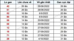 hướng dẫn sử dụng kết quả xổ số đắk lắk ngày 17 tháng 3