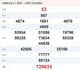 hướng dẫn sử dụng kết quả xổ số đồng tháp ngày 23 tháng 2