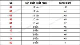 hướng dẫn sử dụng kết quả xổ số gia lai ngày 26 tháng 12