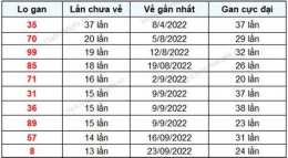 hướng dẫn sử dụng kết quả xổ số gia lai ngày 27 tháng 2