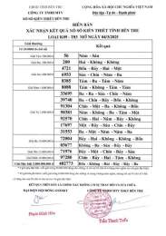 hướng dẫn sử dụng kết quả xổ số kiến thiết đài bến tre