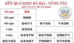 hướng dẫn sử dụng kết quả xổ số kiến thiết ngày thứ ba