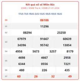 hướng dẫn sử dụng kết quả xổ số miền bắc ngày hôm nay đại phát