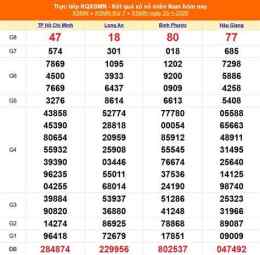 hướng dẫn sử dụng kết quả xổ số miền nam ngày 1 tháng 10 năm 2025