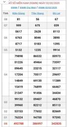 hướng dẫn sử dụng kết quả xổ số miền nam ngày 16 tháng 3 năm 2026